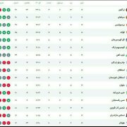 جدول هفته نوزدهم لیگ برتر