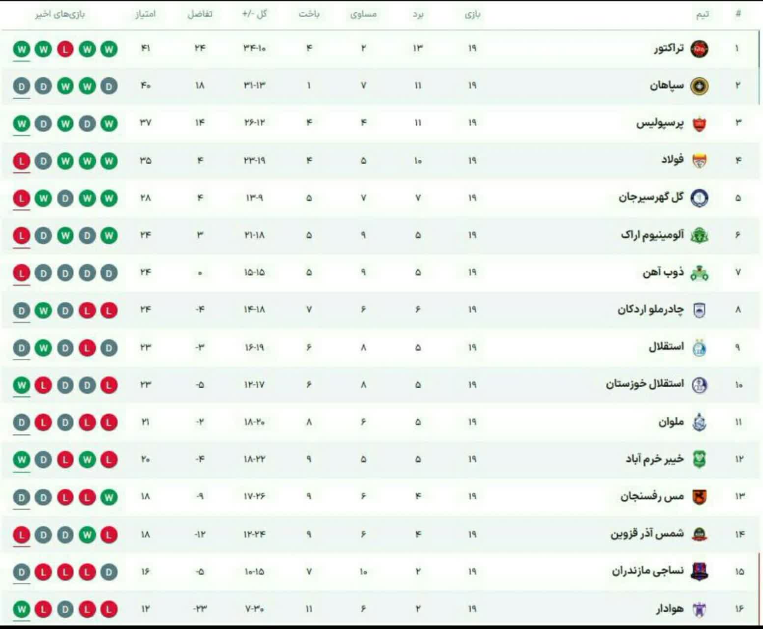 جدول هفته نوزدهم لیگ برتر