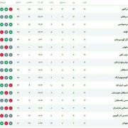 جدول هفته بیست و یکم لیگ برتر